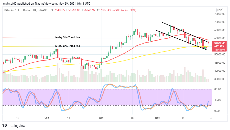 BTCUSDCHARTNOV29