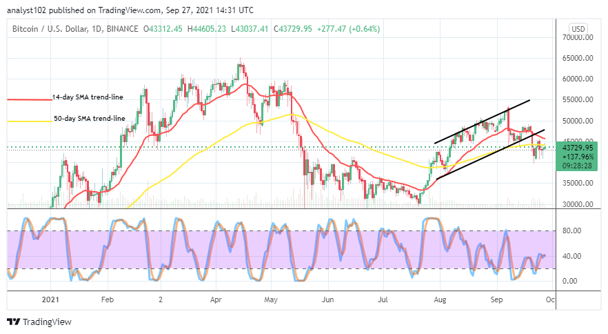BTCUSDCHARTSEPT027