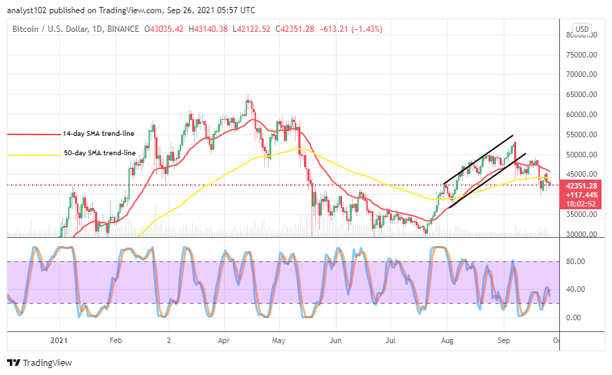 BTCUSDCHARTSEPT26