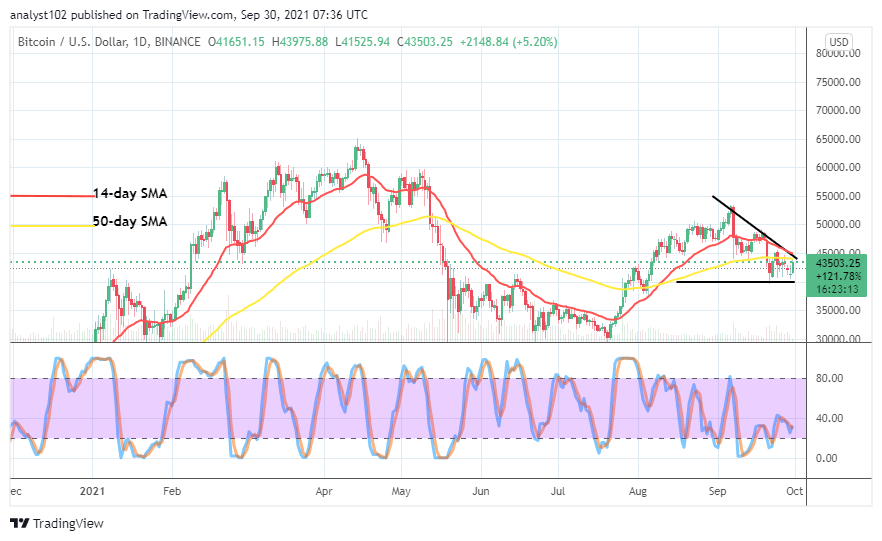 BTCUSDCHARTSEPT30