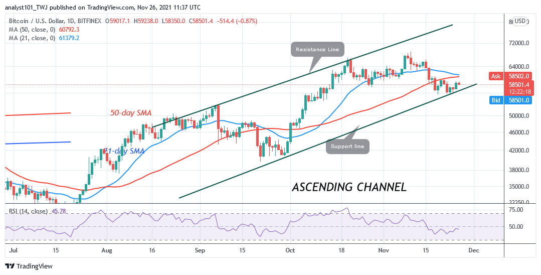 BTCUSDDAILY-CHART-11-1