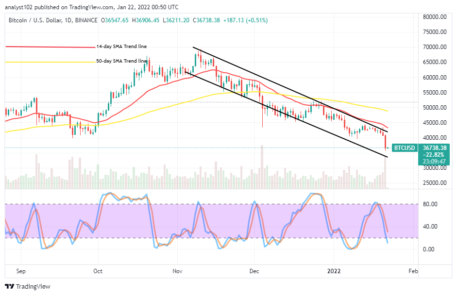 BTCUSDDAILYCHARTJAN22