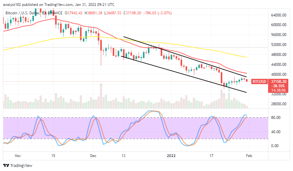BTCUSDDAILYCHARTJAN31