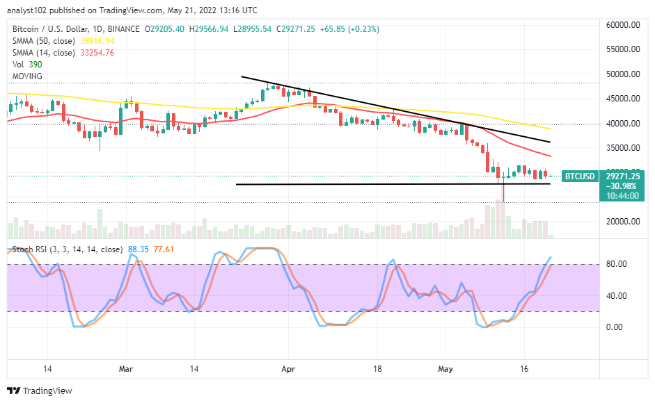 BTCUSDDAILYCHARTMAY21