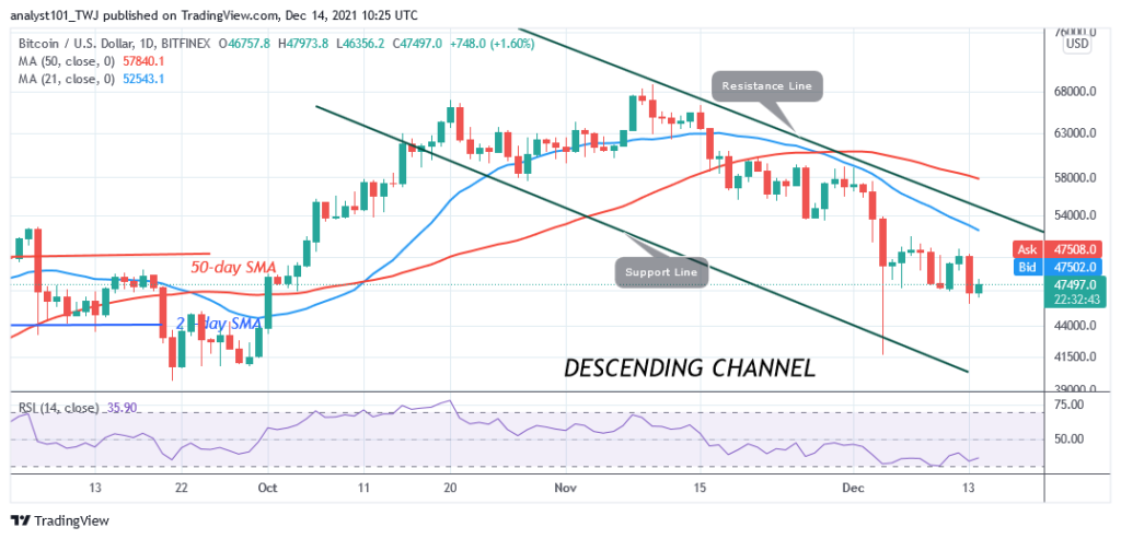 BTCUSDDaily-CHart-5-3