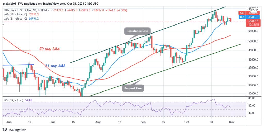 BTCUSDDaily-Chart-1-4