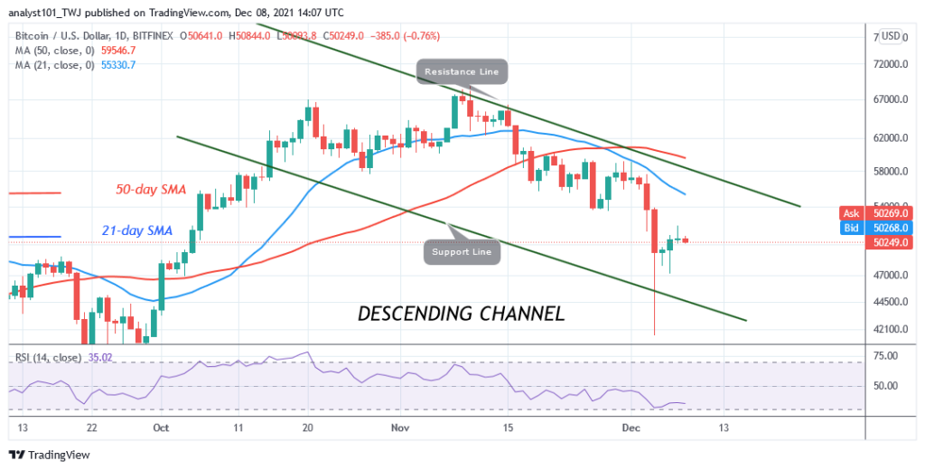 BTCUSDDaily-Chart-1-5
