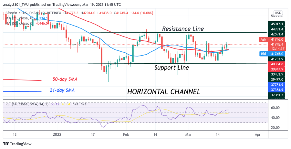 BTCUSDDaily-Chart-1-9