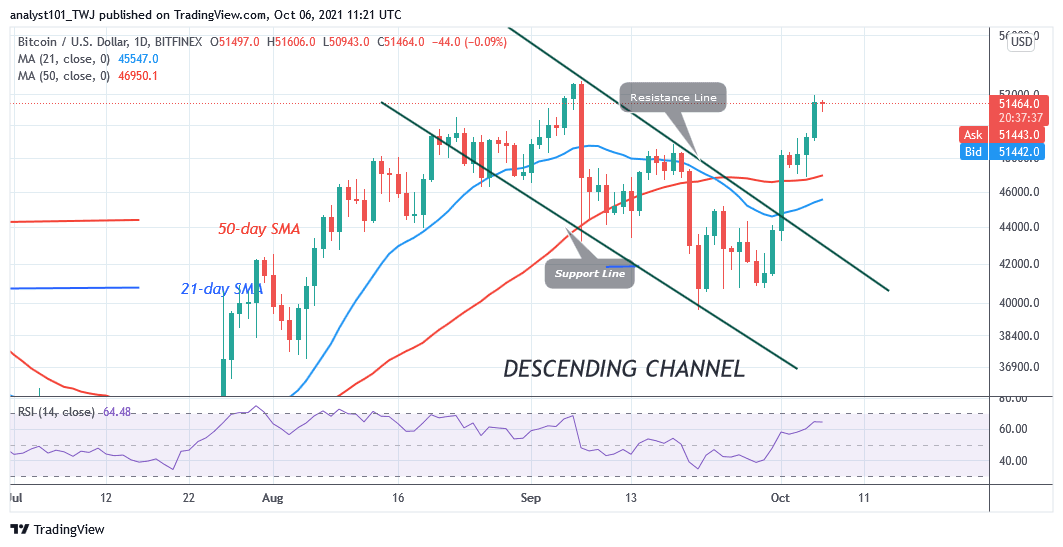 BTCUSDDaily-Chart-13