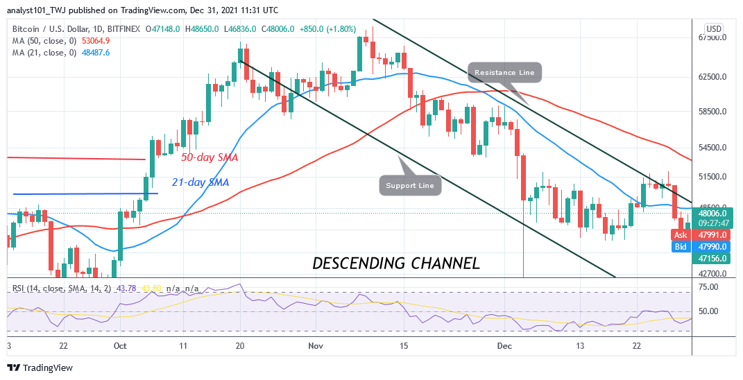BTCUSDDaily-Chart-15