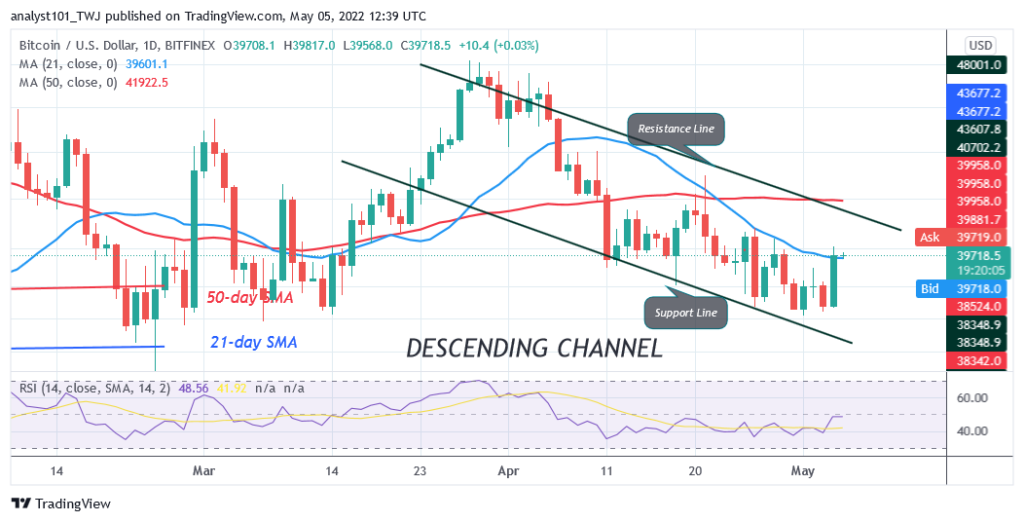 BTCUSDDaily-Chart-19