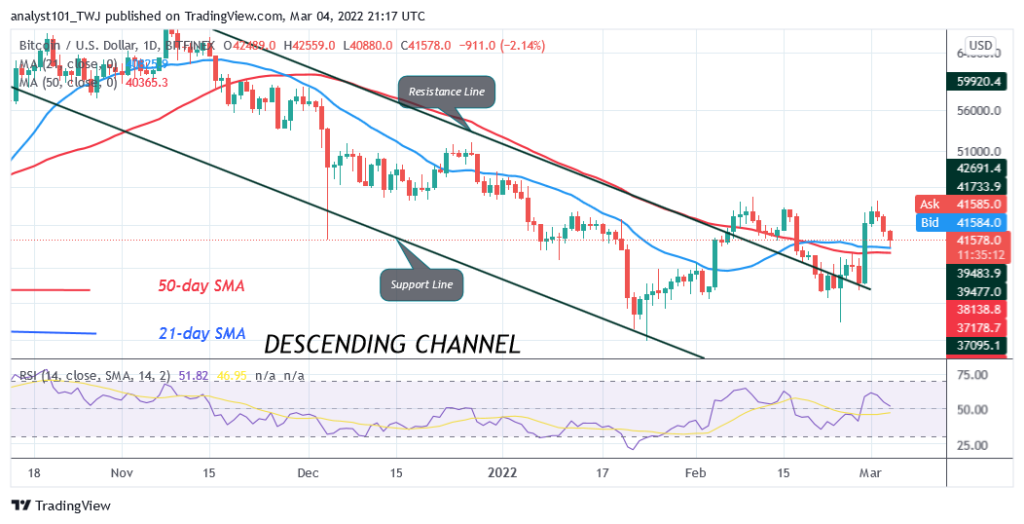 BTCUSDDaily-Chart-2-7