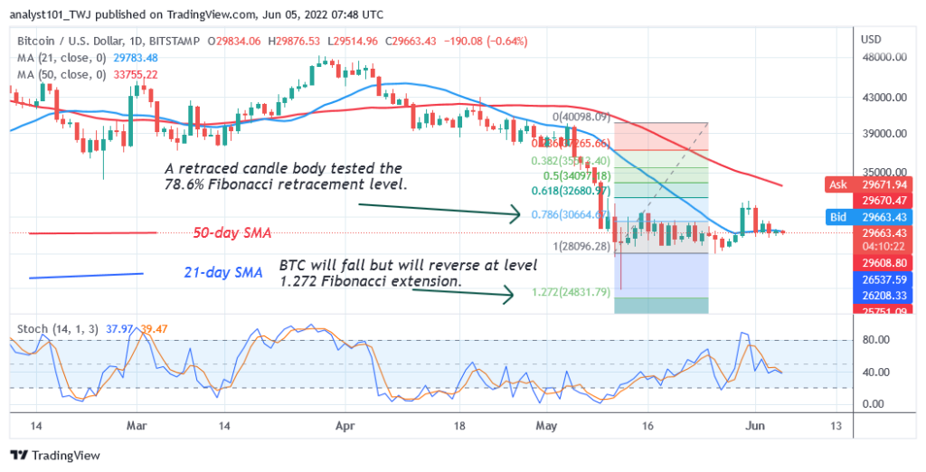 BTCUSDDaily-Chart-2-9