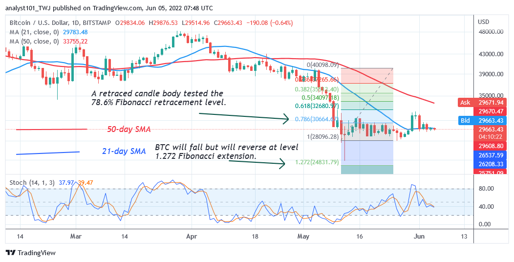 BTCUSDDaily-Chart-2-9