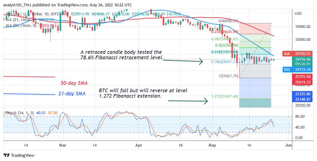 BTCUSDDaily-Chart-2-May-26