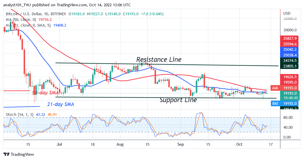 BTCUSDDaily-Chart-20