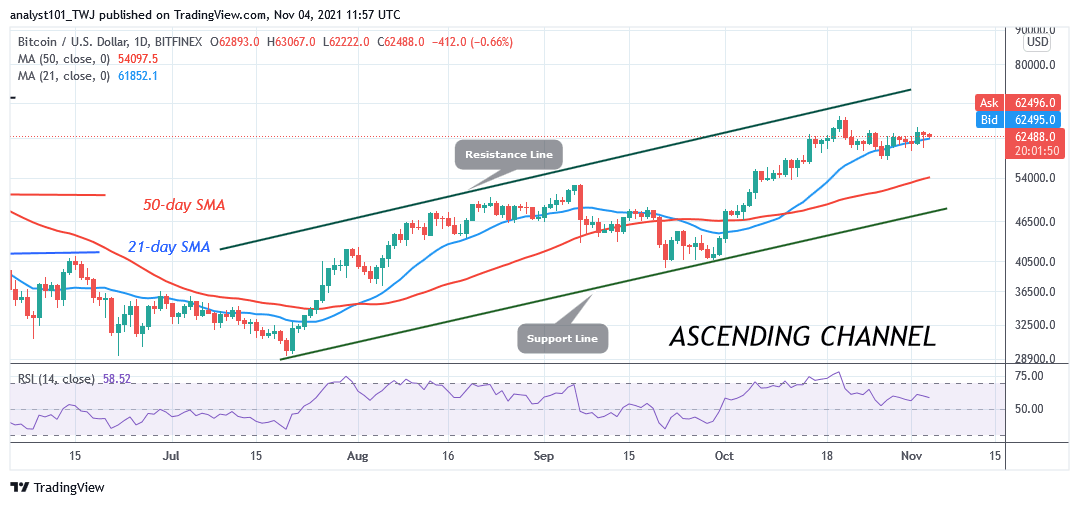 BTCUSDDaily-Chart-3-3