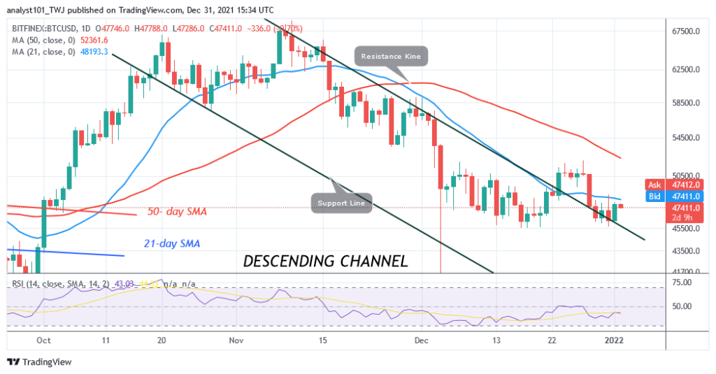 BTCUSDDaily-Chart-3-4