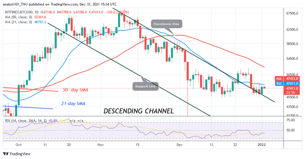 BTCUSDDaily-Chart-3-4