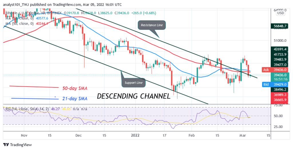 BTCUSDDaily-Chart-3-6