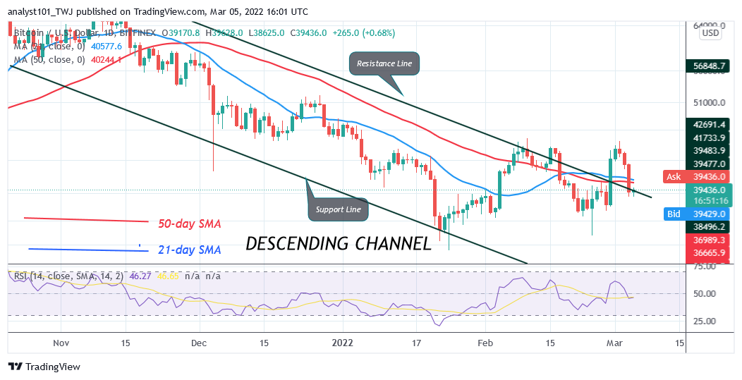 BTCUSDDaily-Chart-3-6
