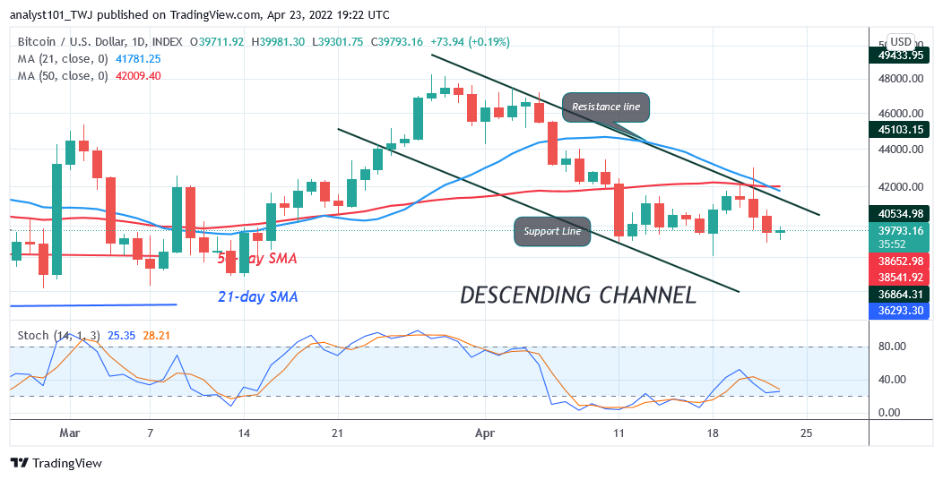 BTCUSDDaily-Chart-3-7