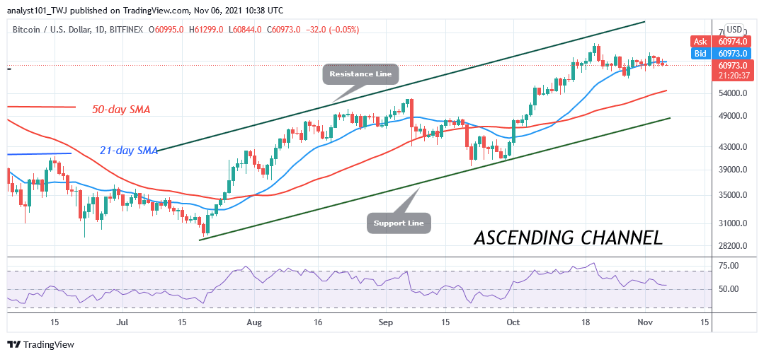 BTCUSDDaily-Chart-4-3