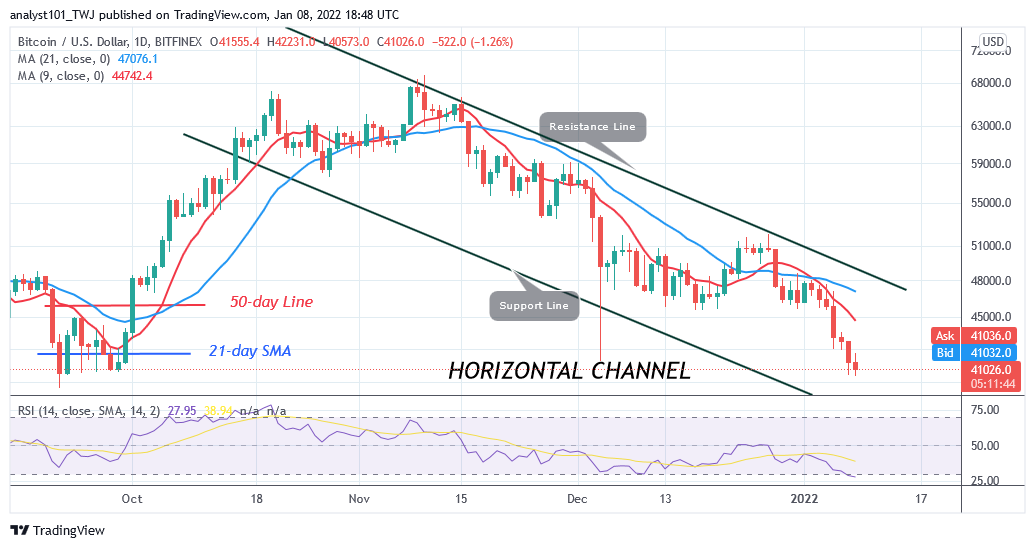 BTCUSDDaily-Chart-4-4