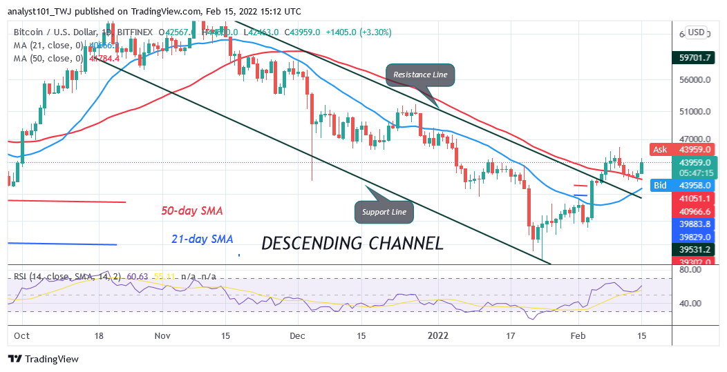 BTCUSDDaily-Chart-4-5