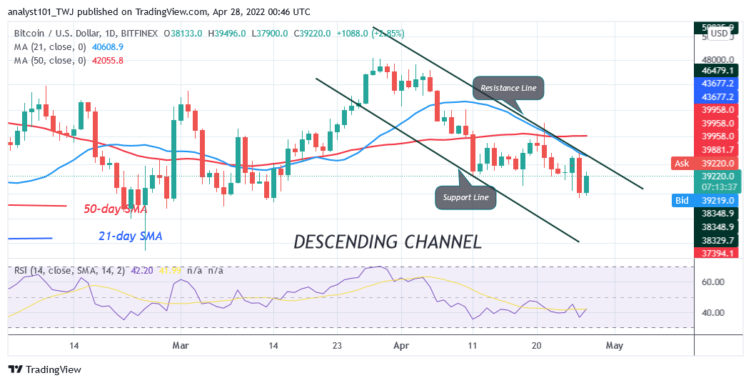 BTCUSDDaily-Chart-4-7