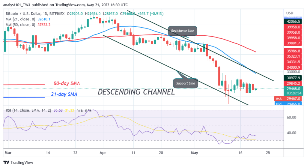 BTCUSDDaily-Chart-5-7