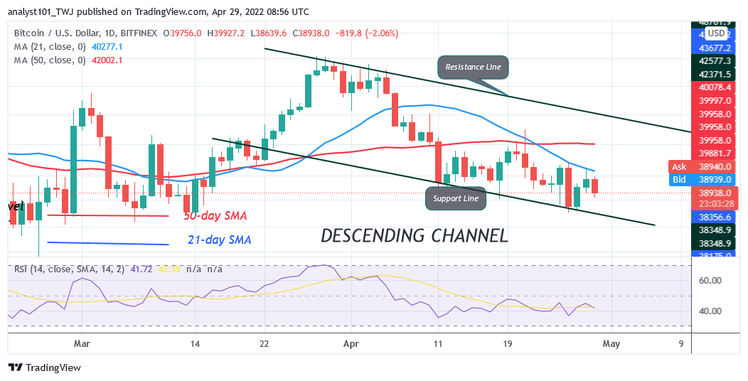 BTCUSDDaily-Chart-6-4