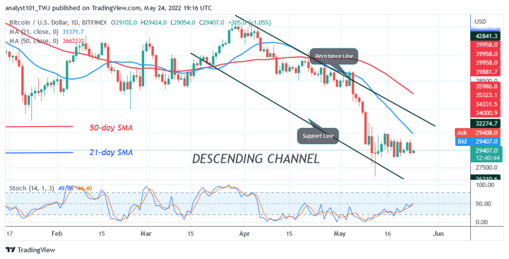 BTCUSDDaily-Chart-6-5