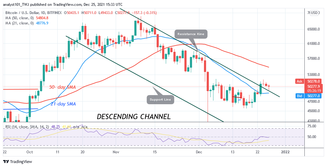 BTCUSDDaily-Chart-7-2