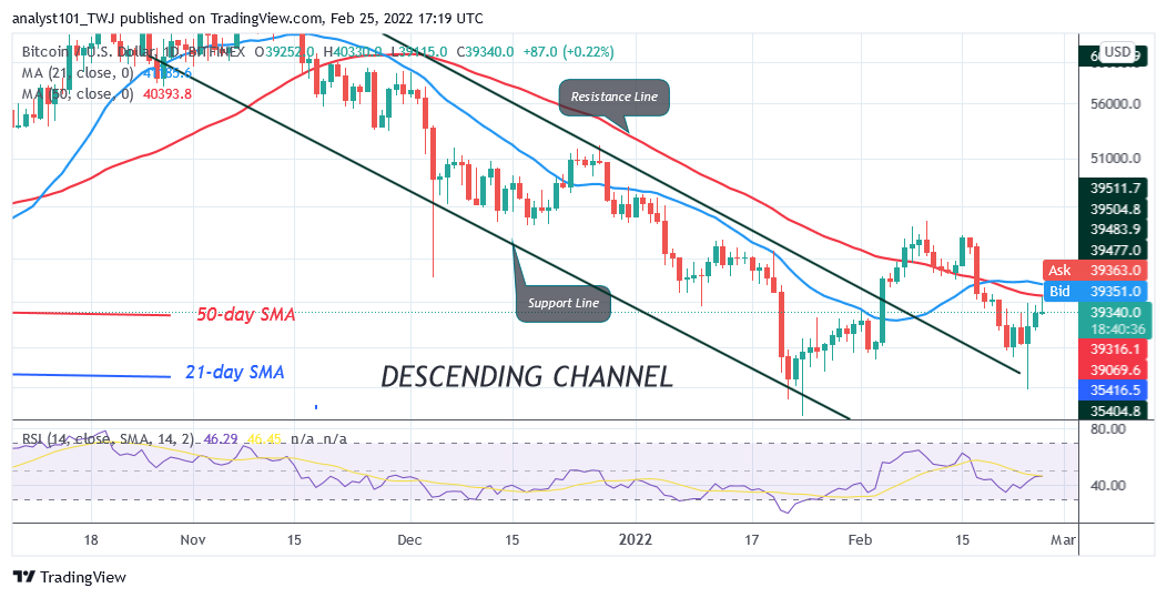 BTCUSDDaily-Chart-7-4