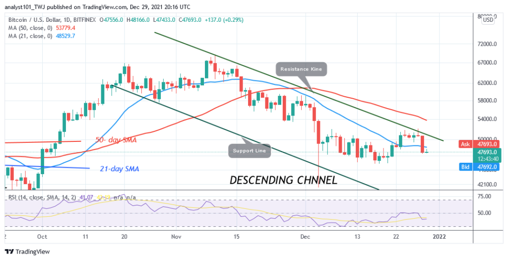 BTCUSDDaily-Chart-8-2