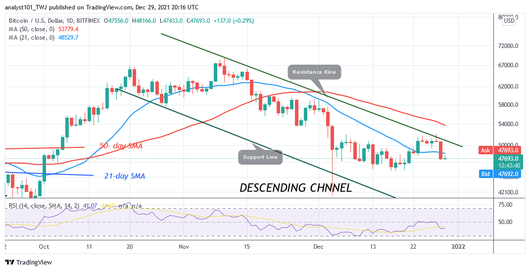 BTCUSDDaily-Chart-8-2