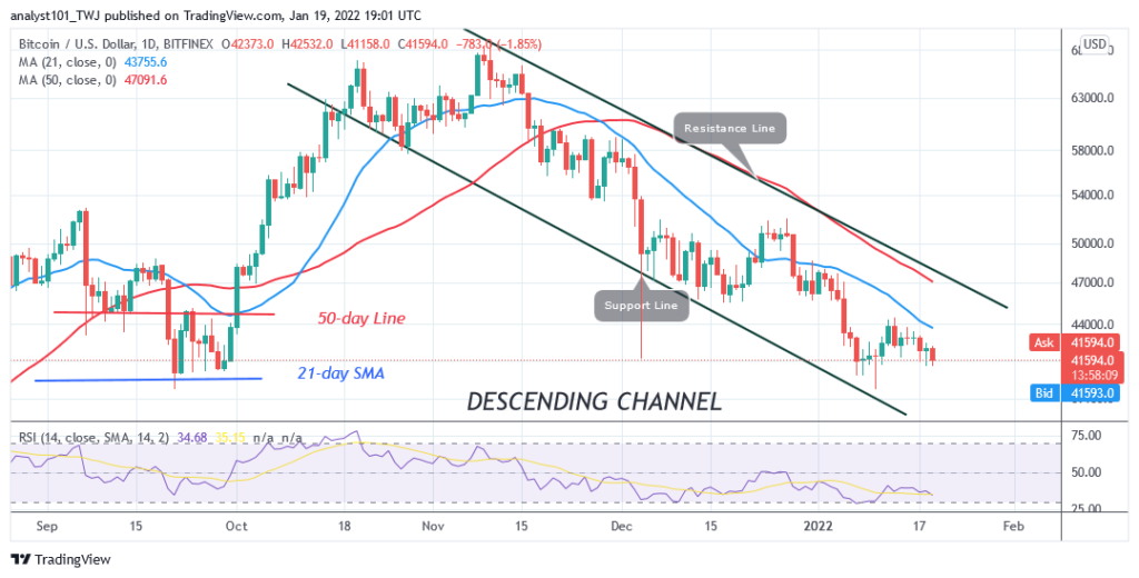 BTCUSDDaily-Chart-8-3