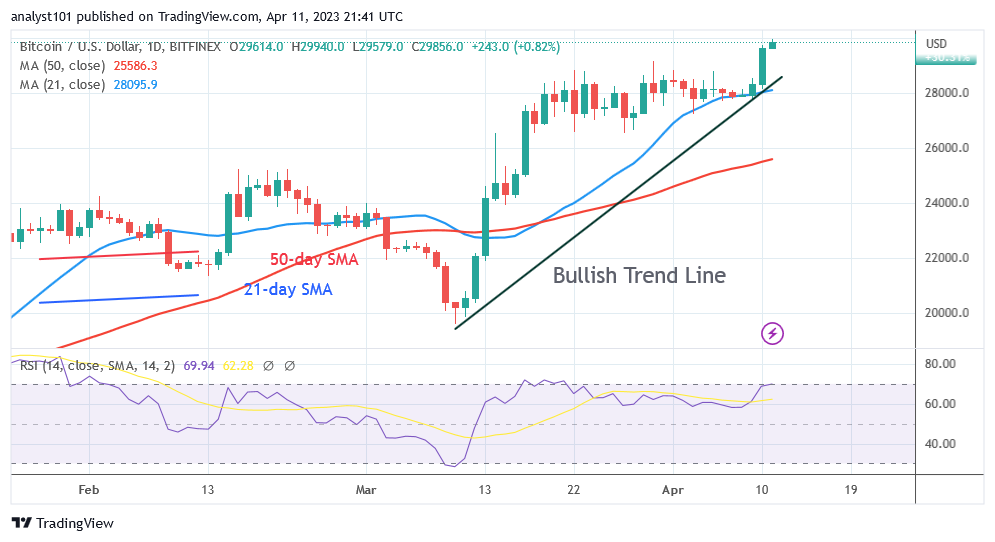 BTCUSDDaily-Chart-April-11