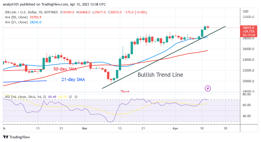 BTCUSDDaily-Chart-April-12-1