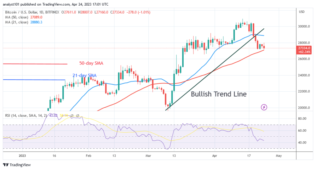 BTCUSDDaily-Chart-April-24-1024x551-1