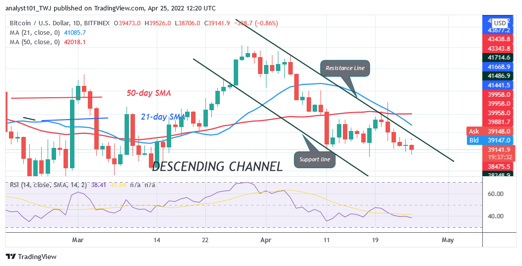 BTCUSDDaily-Chart-April-25