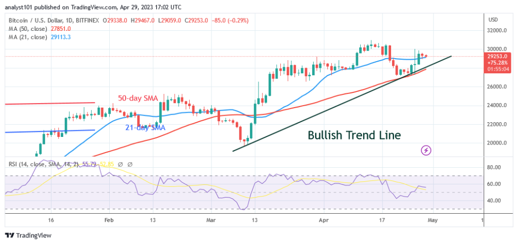 BTCUSDDaily-Chart-April-29-1024x483-1