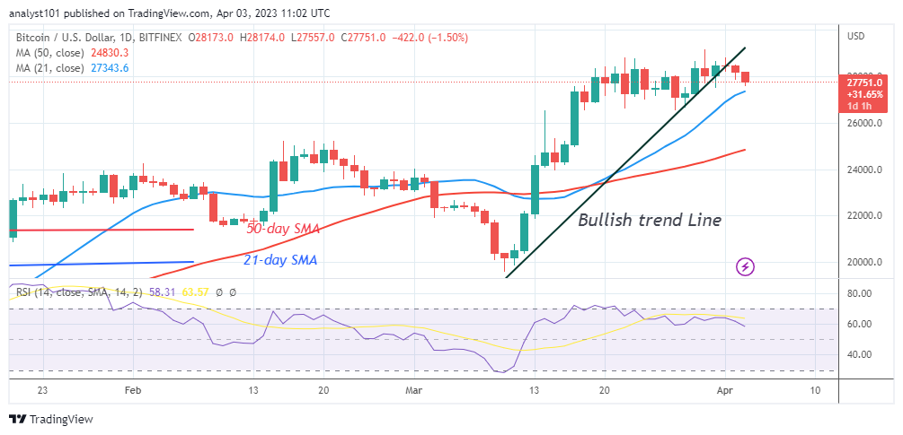 BTCUSDDaily-Chart-April-3