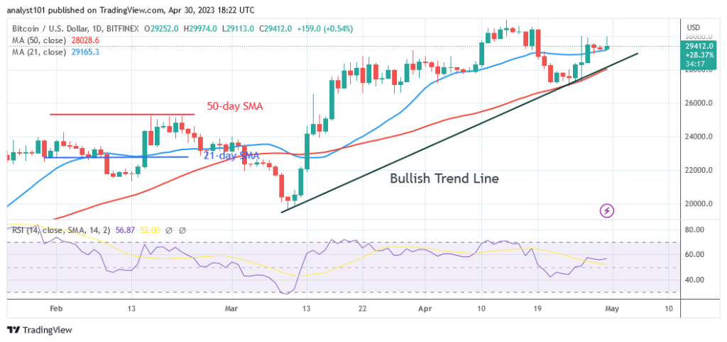 BTCUSDDaily-Chart-April-30-1024x483-1