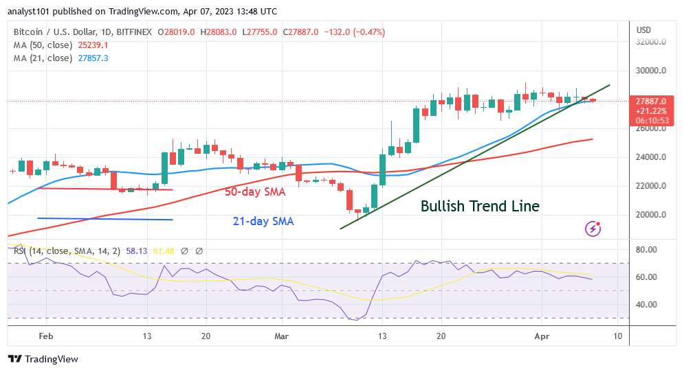 BTCUSDDaily-Chart-April-7