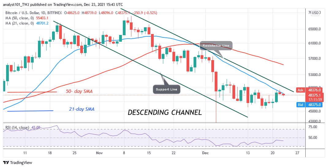 BTCUSDDaily-Chart-DECEMBER-23
