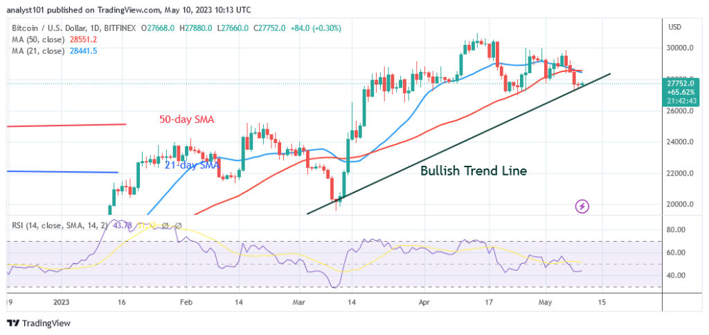 BTCUSDDaily-Chart-E28093-May-10-1024x485-1