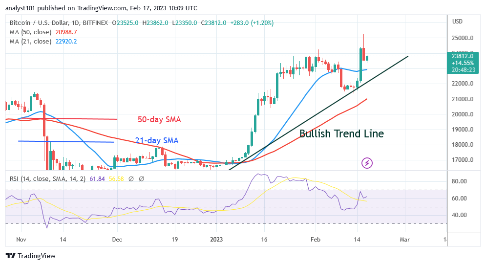 BTCUSDDaily-Chart-February-17-1