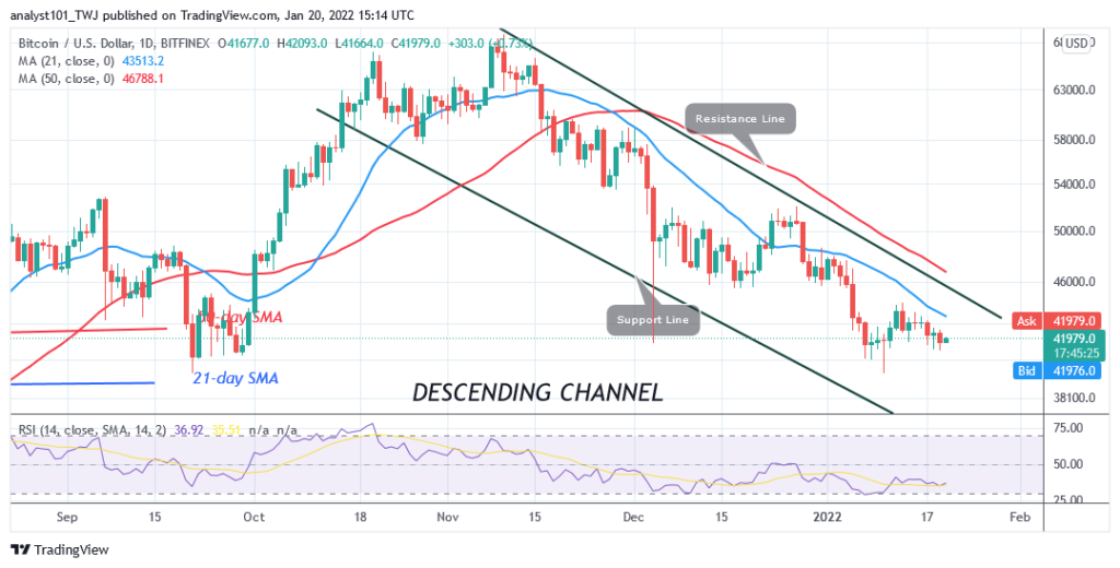 BTCUSDDaily-Chart-JAN.-20